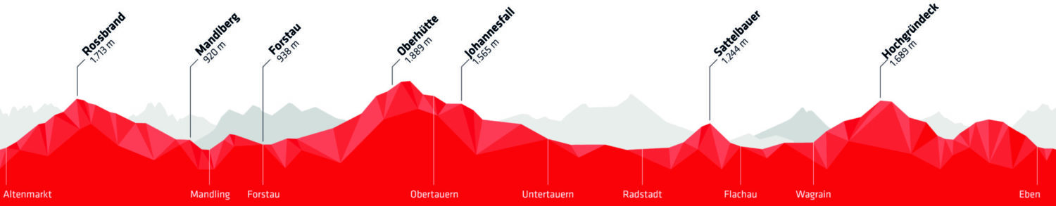 Stoneman Taurista der MTBTrail im Salzburger Land